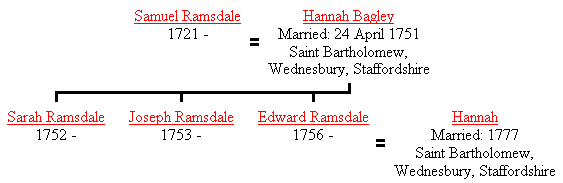 Second Generation