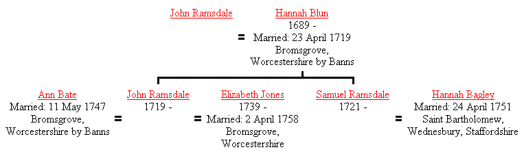 First Generation