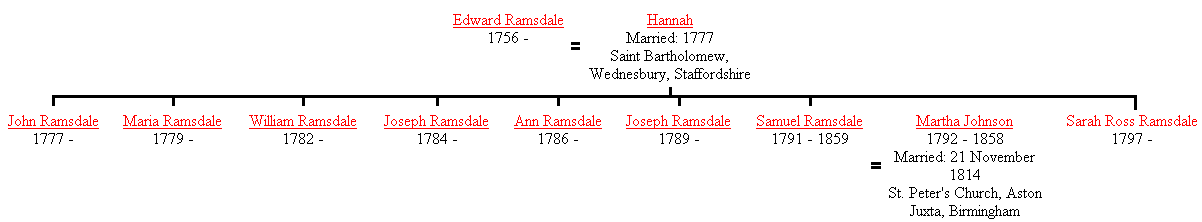 Third Generation